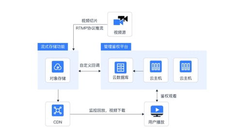 服务器云储存价格表下载,云储存怎么收费?