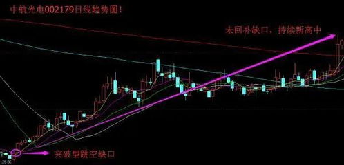 享通光电转让3千万股票给沈培今股价是多少