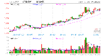 红旗连锁的股票代码是什么