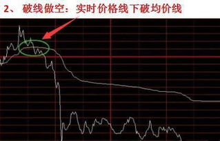 一只股票在放量拉高时，如果大抛单大部分摆在5、10整数关口的，后市大多仍能继续走高