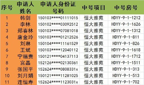 快看 呼和浩特2018年公共租赁住房摇号配租中号人员名单来啦,看看有谁