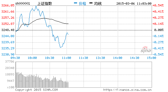 股市中的参股券商板块，新股增发板块，重组概念股，全流通，超涨，全A，未ST板块，股权激励，预盈预增，大盘蓝筹，蓝筹280.底市净率，整体上市，摘帽，航天军工，国资委直属公司，税收优惠等都各是什么意思？