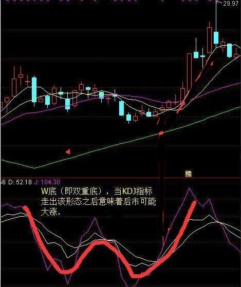 期货中，什么情况是骗线，什么又是真的反转走势？