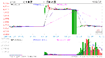 00566.HK 铂阳太阳能，这支股票 目前是 0.26港币 前景如何?