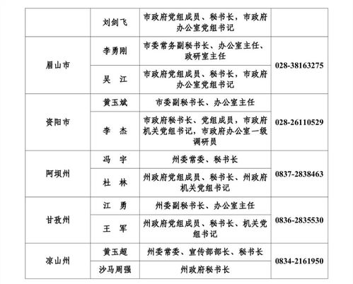 最新 四川公布新闻发言人名单及新闻发布工作机构电话