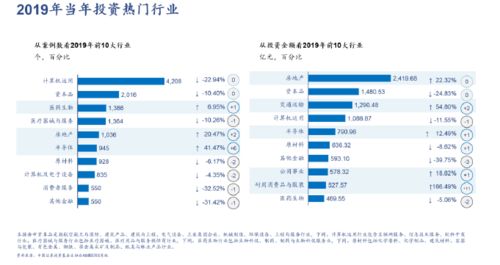 国内著名的私募股权基金有哪些