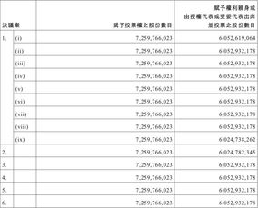 公告 二零一七年八月三十一日举行之股东周年大会之投票表决结果