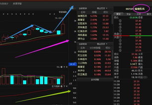 上海第一百货商店现在股票代码多少号现在改成什么股票