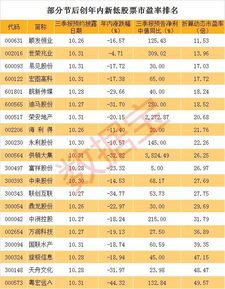 关于送股后预增100% 每股收益计算动态市盈率问题