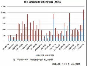 为什么常听说发债的成本比发股的，成本低。