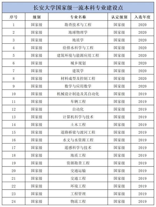 长安大学排名最新2021（历届）排行第43名