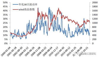 如何统计投资品种波动率