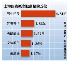 上海国资改革概念股又是迪斯尼概念股的有哪些