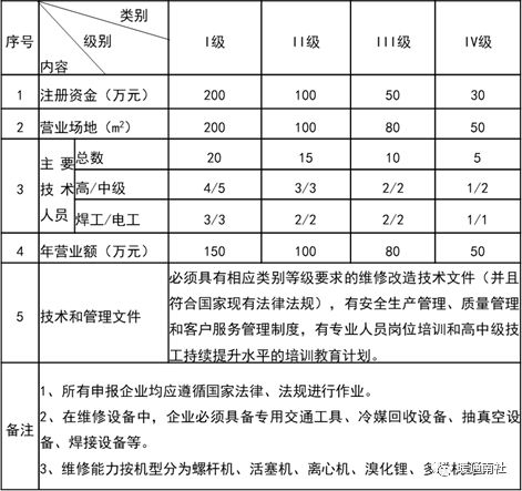 营改增以后空调设备维修服务费应缴纳多少税