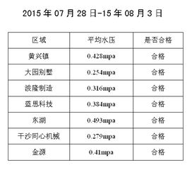 2015年07月28日 15年08月3日