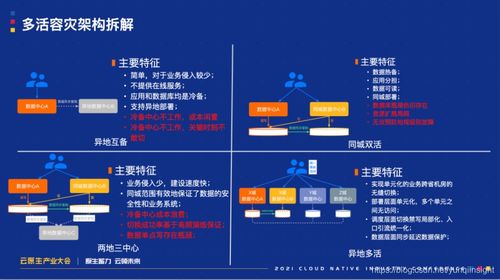 云原生时代,企业多活容灾体系构建思路与最佳实践