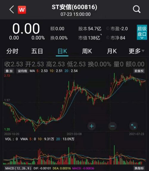 为啥国有资产的股还都是ST啊