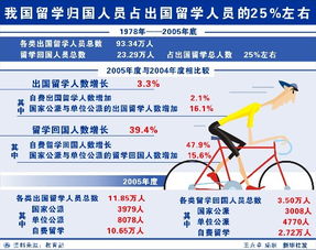 自费出国留学的经济担保需要多少金额？