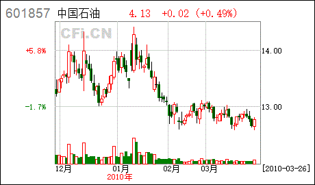 出了研报的股票还会涨吗