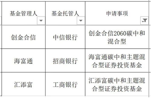 首只名字中含 碳中和 的基金要来了 值得买吗