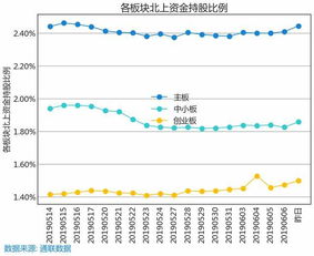 07月28日主力资金大幅流入大宏立