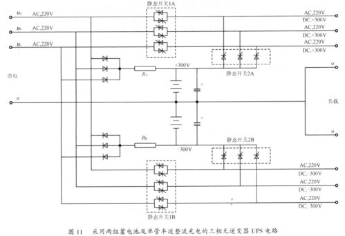 综述开关电源与UPS革命 