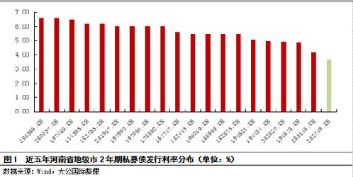 中原豫资投资控股集团有限公司什么级别