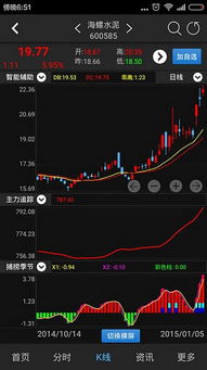 炒股软件是都收费的吗？