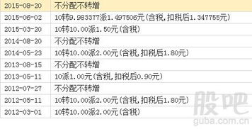 600418可以持股吗?8.5元的成本