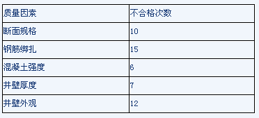 施工单位已经进入投标程序时出了安全事故的，能继续投标吗