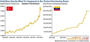 现在可以买入黄金吗 什么时候可以买入黄金