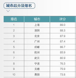 打造数字中国 命运共同体 ,新华三已全面领跑 