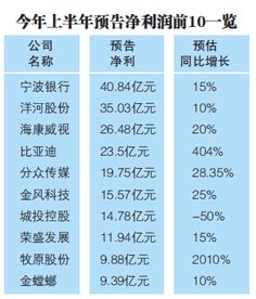 简略介绍下上市公司的季报、半年报和年报的形式和时间