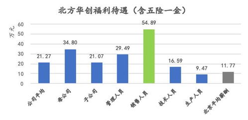 成都华创科技发展有限公司薪资，福利，工作环境怎么样?