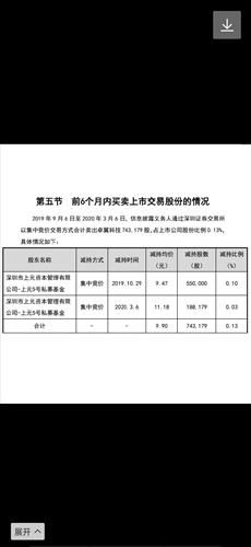 减持股票百分之5有利还是不好呢