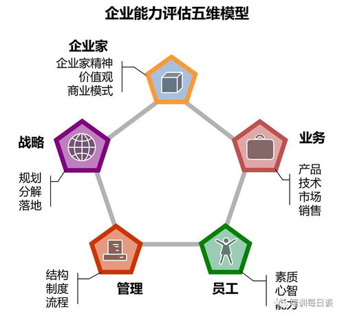 企业发展经历那几个阶段,各个阶段的代表形式是什么