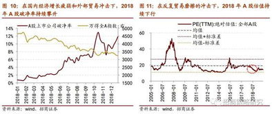 招商 破净率大幅提升 整体A股估值存向上修复空间 