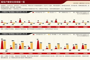 上市公司股息分红一般都是多少？