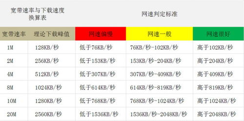 7.2mbps相当于几M的宽带 