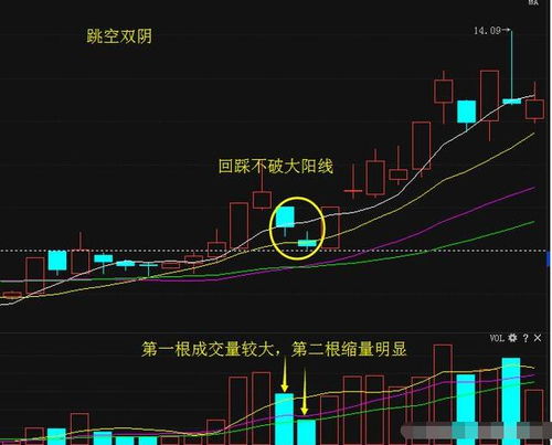 求助：跳空时单子如何成交？