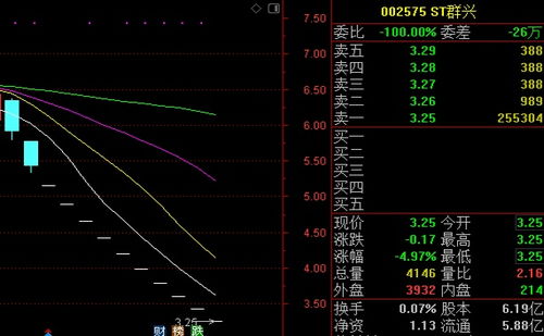 昨天卖掉的股票今天接回来，成本是按什么算