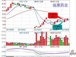 迪康药业7月12日为什么停牌