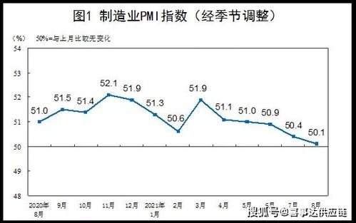 中国出口美国运费怎么算（美国转运中国运费多少） 第1张