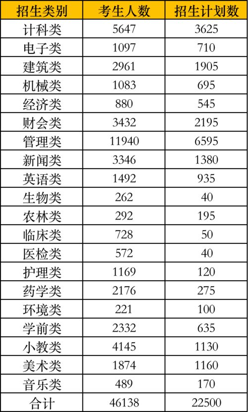 2021年全国专科专业目录,专业分类目录2021是什么(图2)