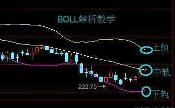 请问股票中中轨代表什么？