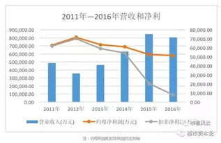 目标公司以评估价换并购公司（上市公司）的股票是不是很亏？换股对并购公司有哪些劣势