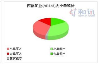 601168股市今天走向