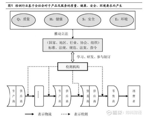 测量、测试、计量有何关联？有何区别？