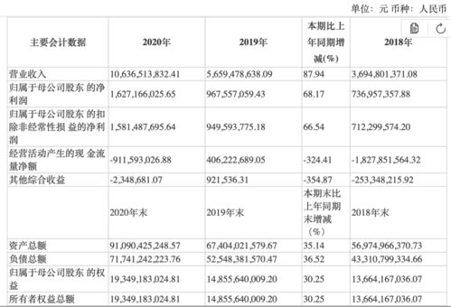 浙商证卷怎么样？现在开户手续费佣金是多少呢？