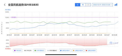 感染高峰下,民航一线人员还够用吗